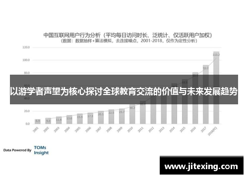 以游学者声望为核心探讨全球教育交流的价值与未来发展趋势