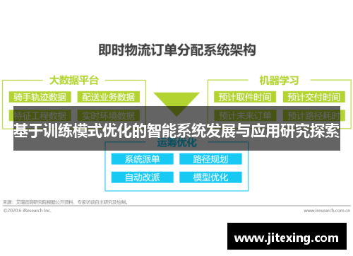 基于训练模式优化的智能系统发展与应用研究探索
