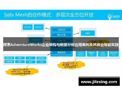 探索AdventureWorks企业架构与数据分析应用案例及其商业智能实践